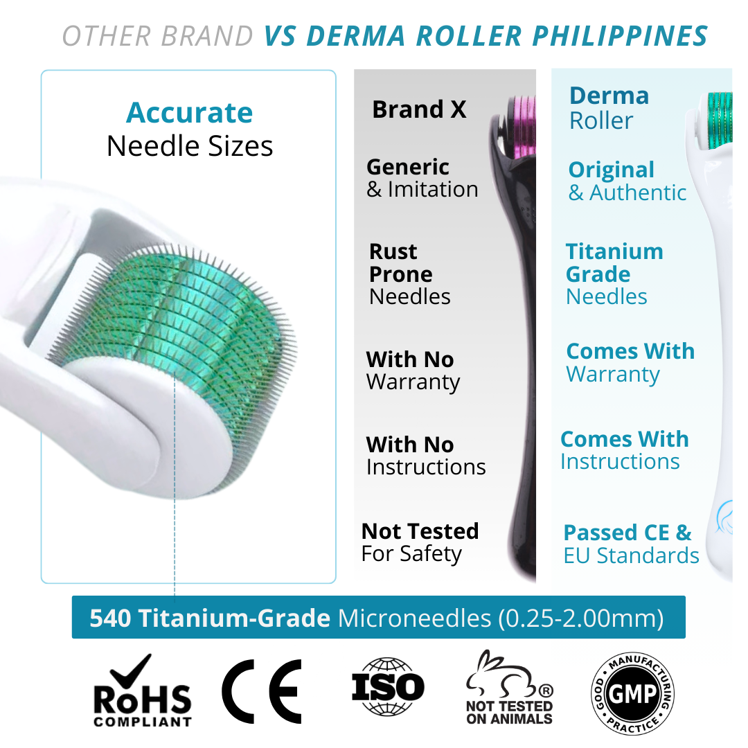 Derma Roller - Package A